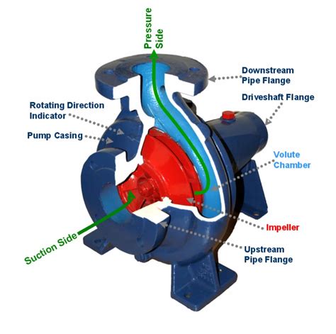 centrifugal pump pump|centrifugal pump meaning.